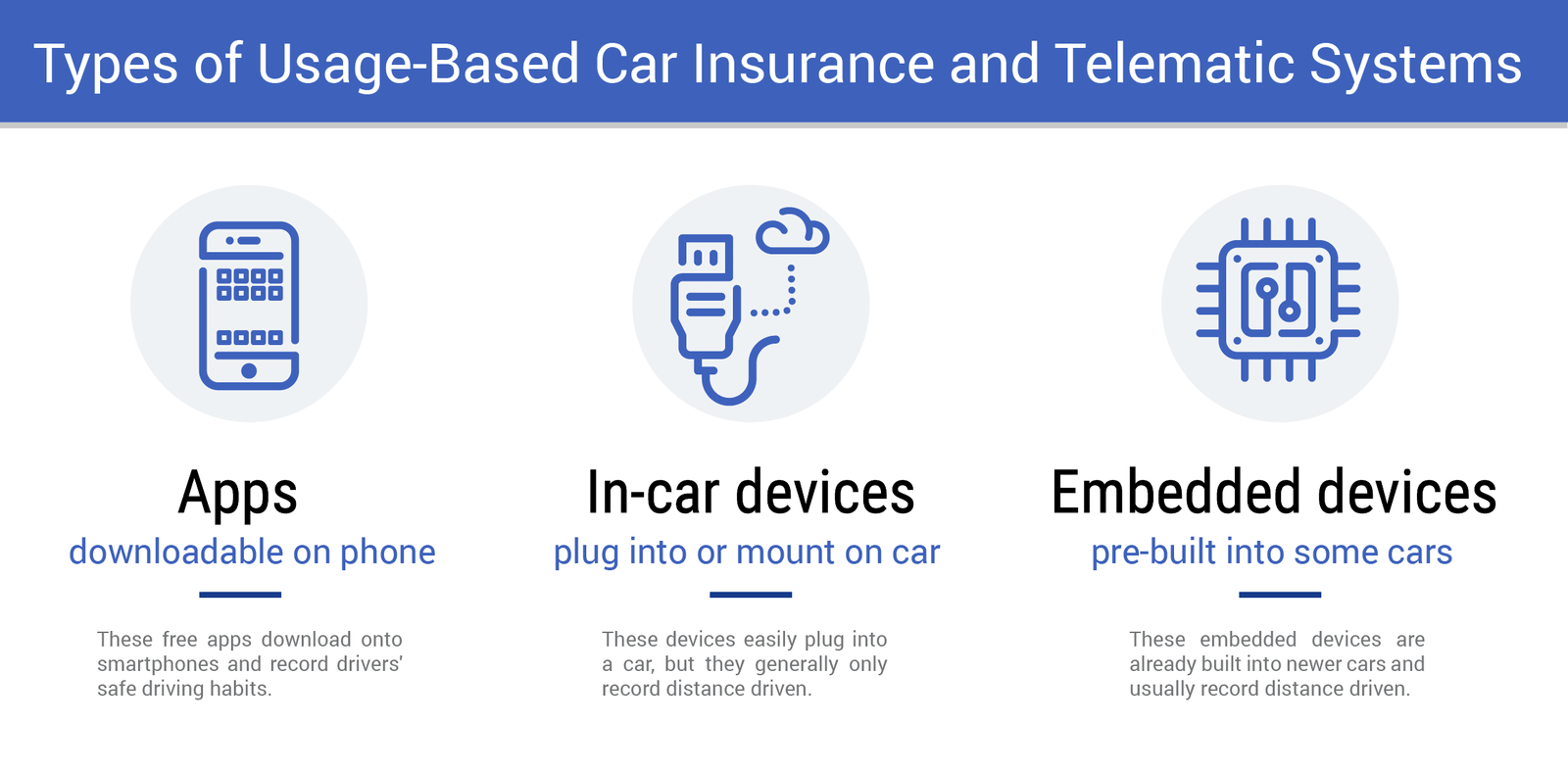 Types of Usage Based Car Insurnace