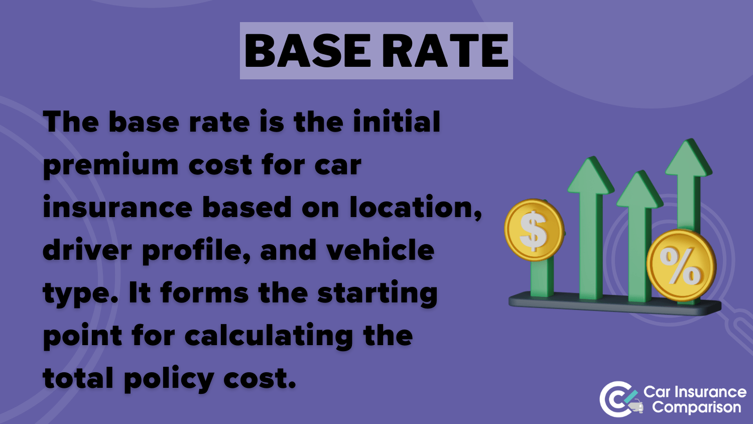 Base Rate Definition Card: How to Get Metromile Car Insurance Quotes Online