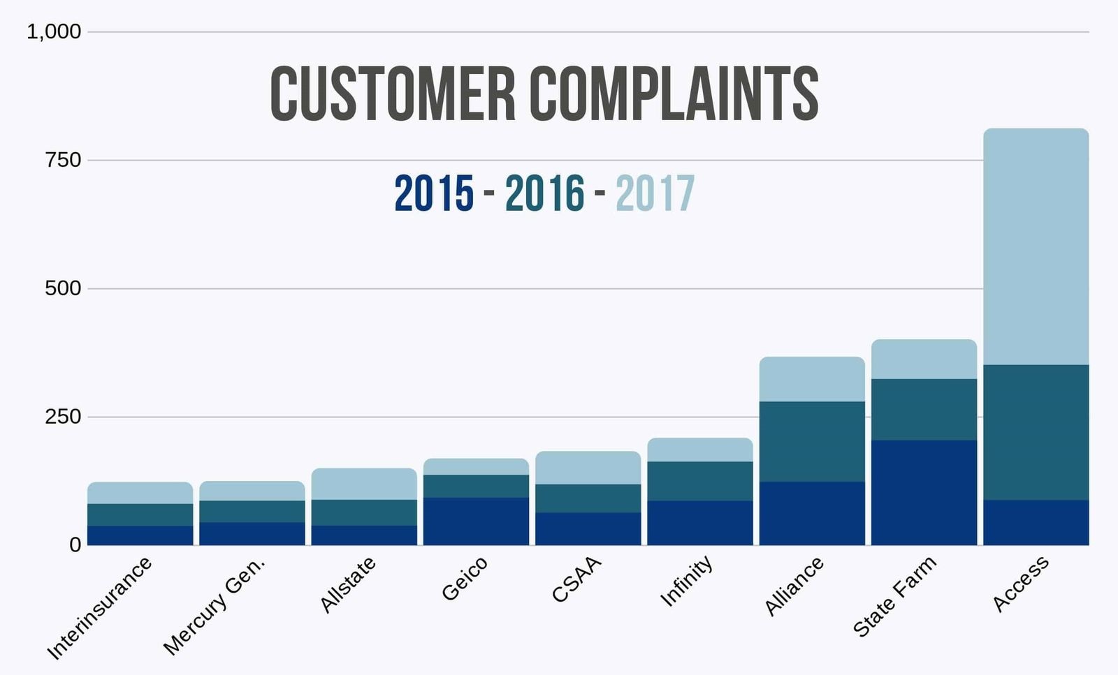 california-customer-complaints-auto-insurance