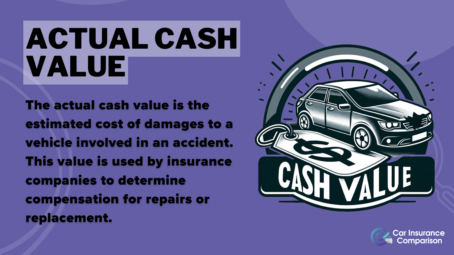 Actual Cash Value: Best Honda Civic CRX Car Insurance