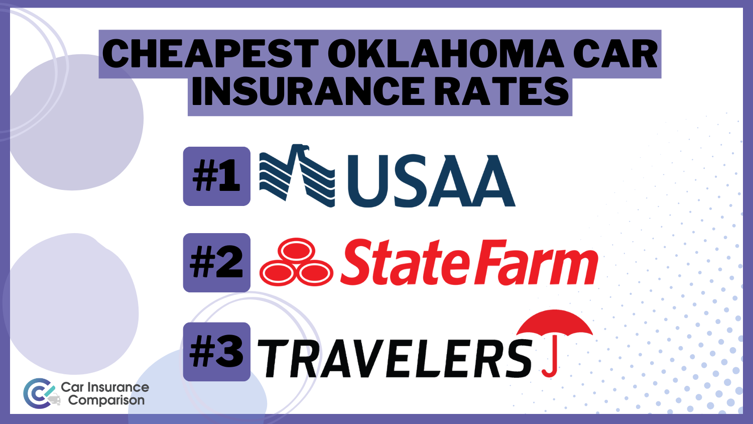 Cheapest Oklahoma Car Insurance Rates: USAA, State Farm, Travelers