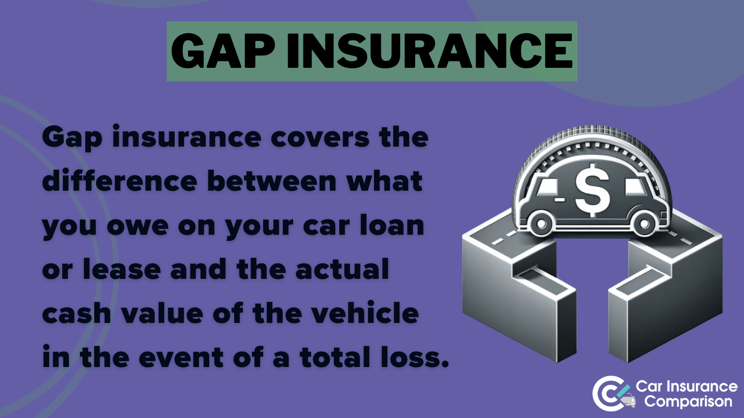 Gap Insurance Definition Card: Best Safeco Car Insurance Discounts 