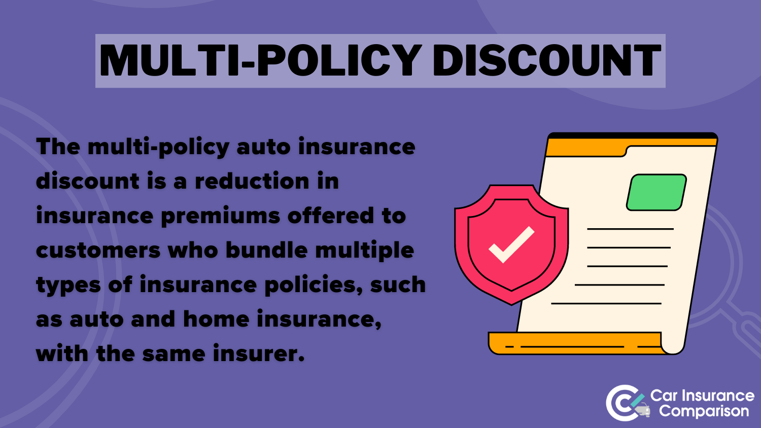 Best Export Car Insurance: Multi-policy discount Definition Card