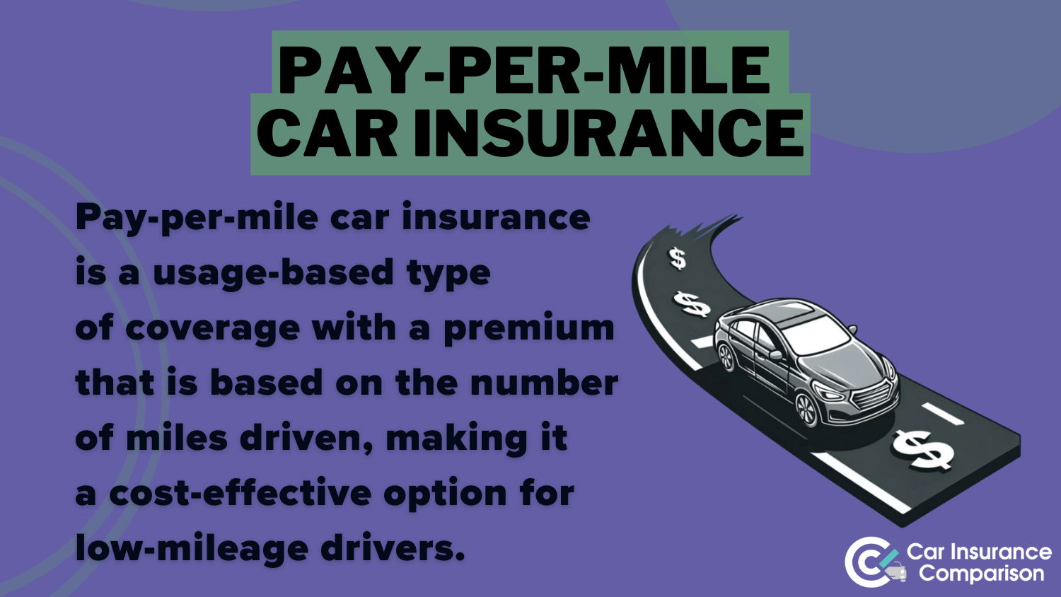 Nationwide car insurance review: Pay-Per-Mile Car Insurance Definition Card