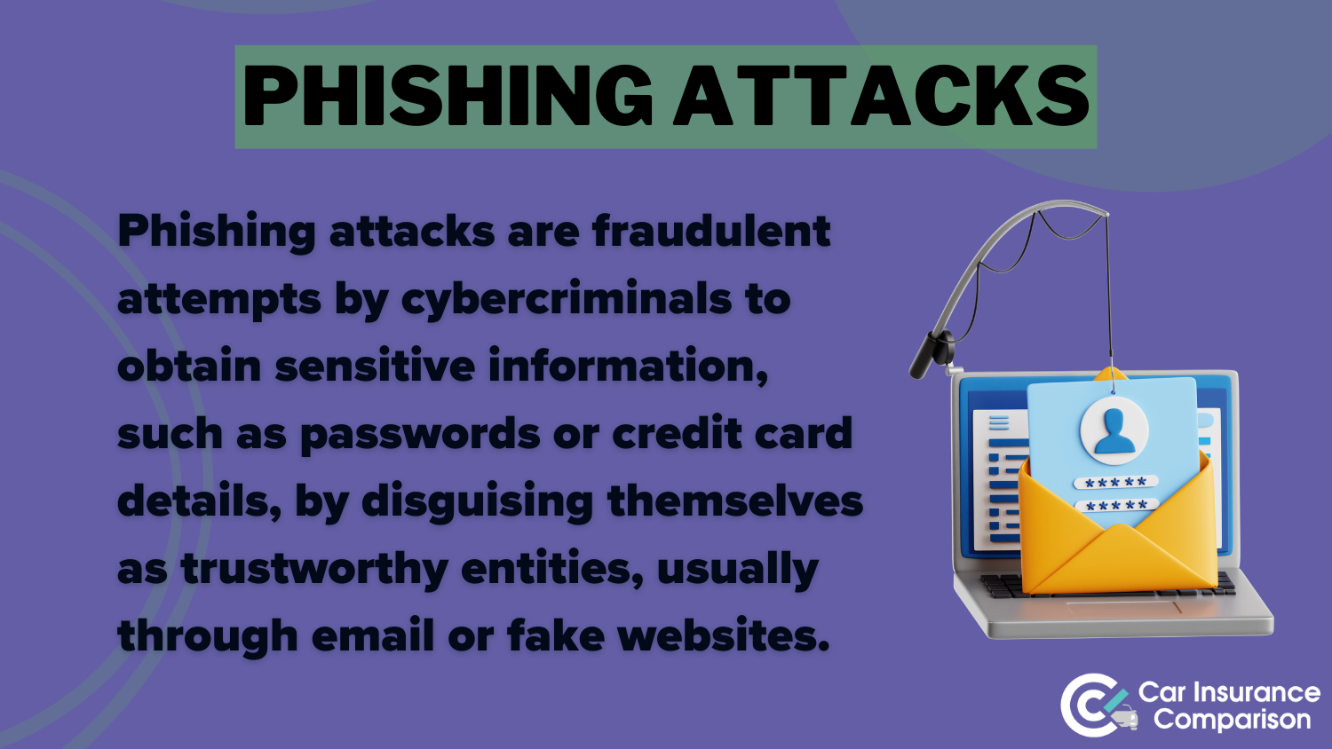 Phishing Attacks Definition Card: Is it safe to buy car insurance online?