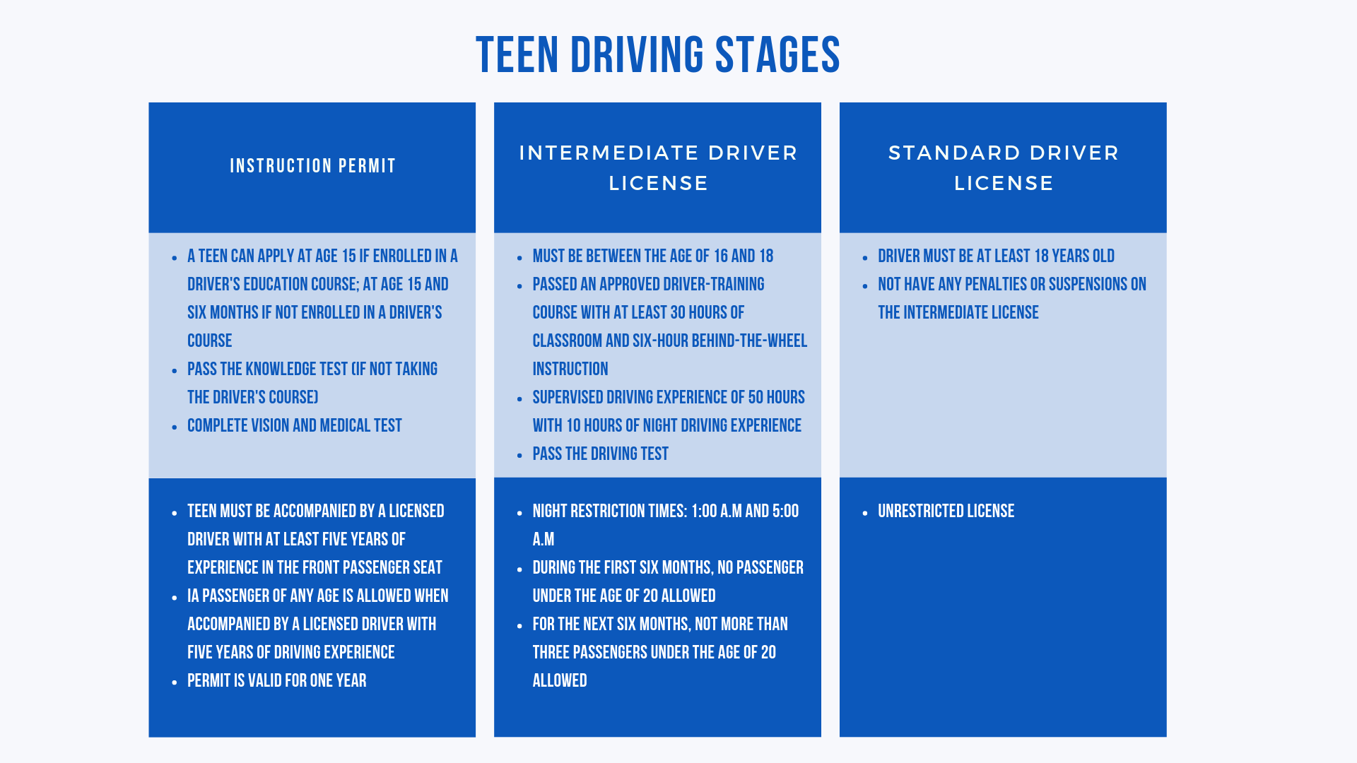 Teen Driving Laws in Washington