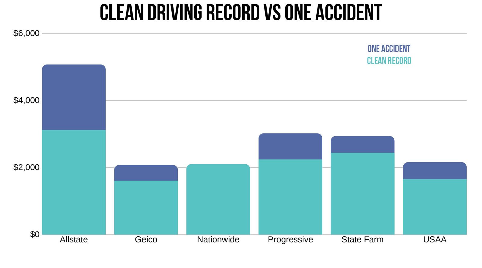 Alexandria VA Car insurance rates by accident