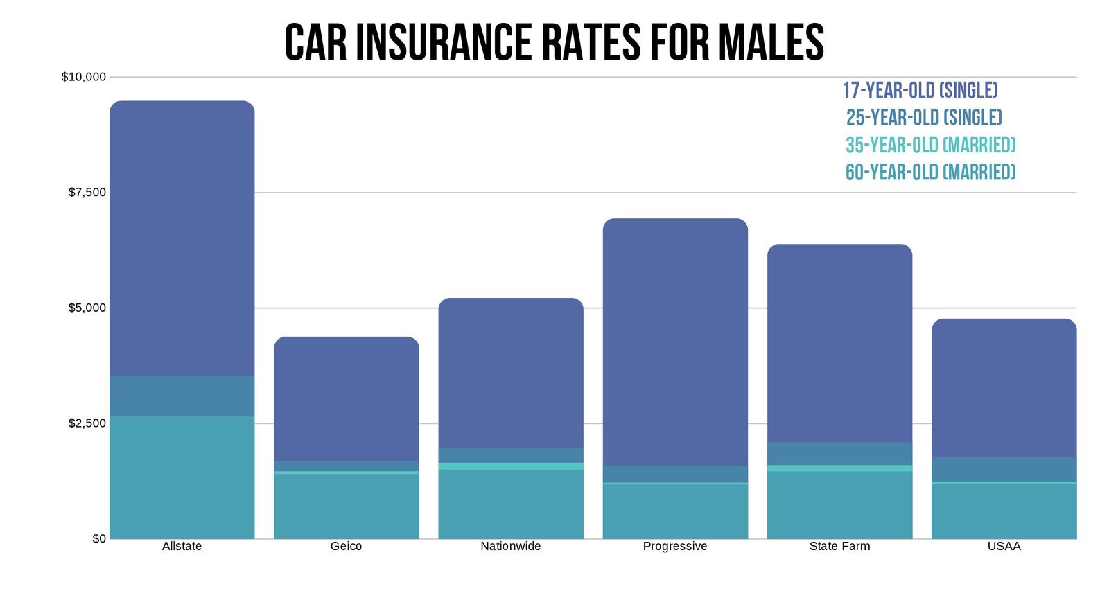 Alexandria VA Car insurance rates for males