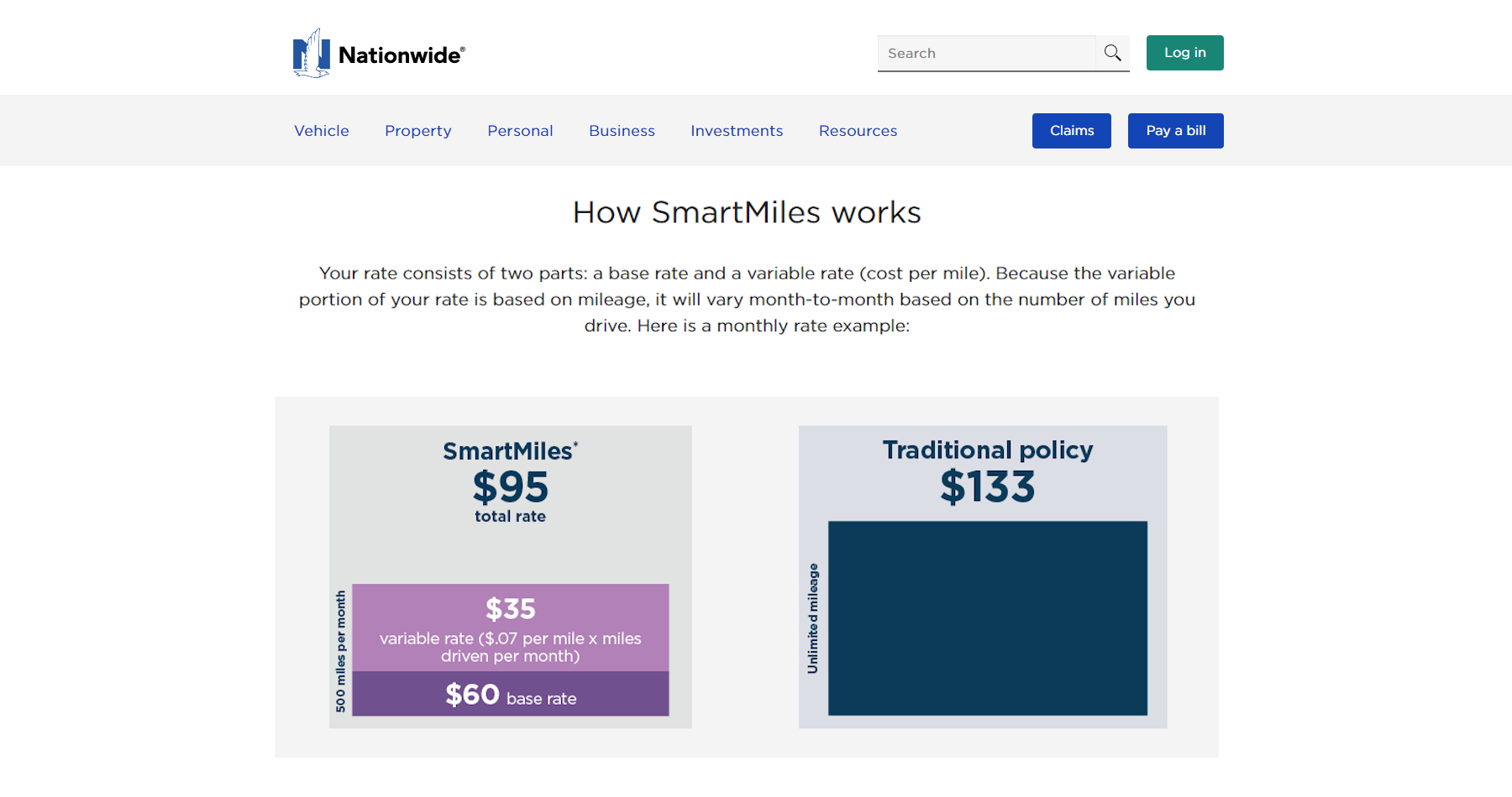 Progressive Name Your Price Tool Review: Nationwide SmartMiles Screenshot