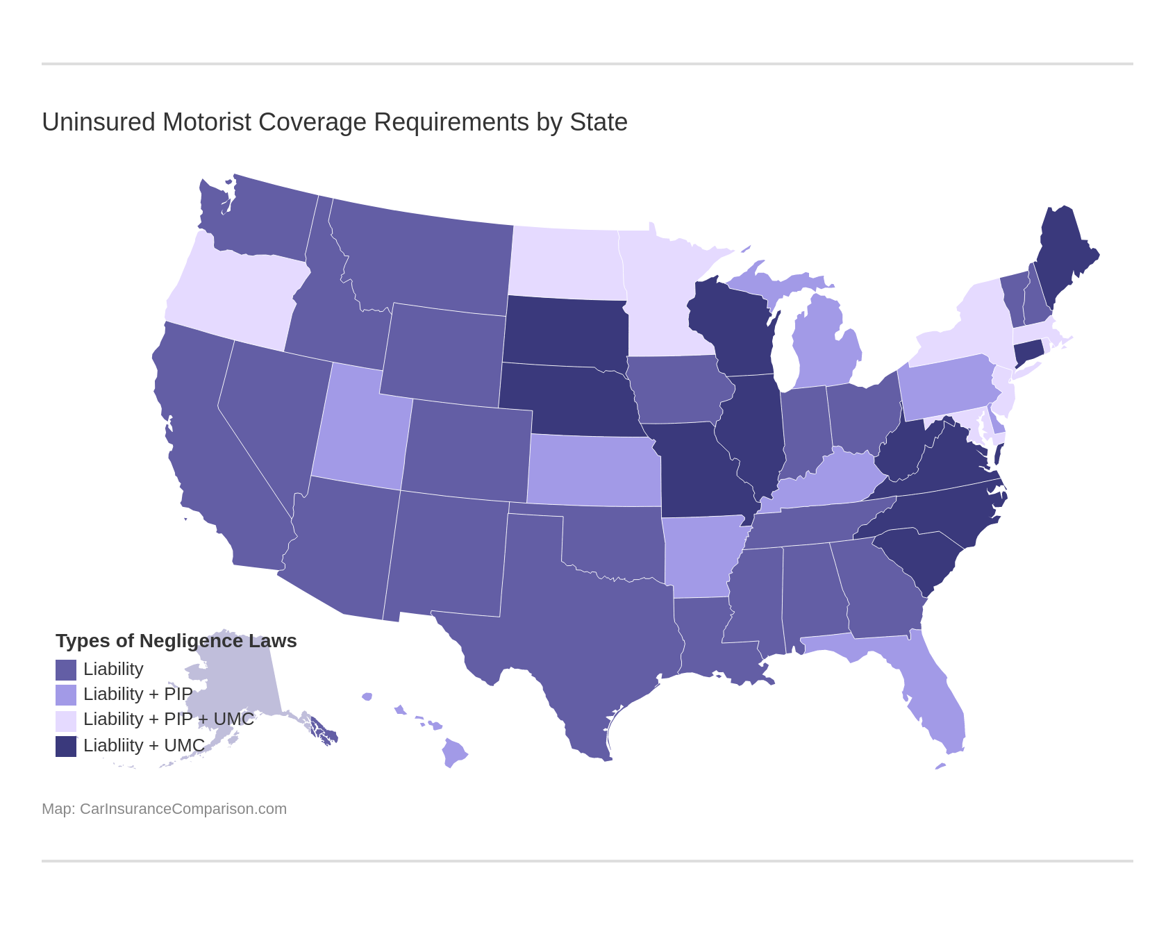 Uninsured Motorist Coverage Requirements by State